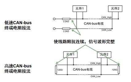 Overview of CAN Bus Related Knowledge