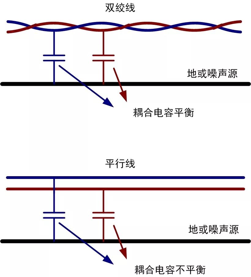 Why Use Twisted Pair for CAN/RS-485 Communication