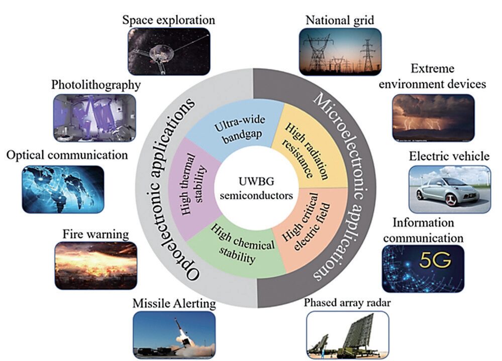 Fourth Generation Semiconductor Materials