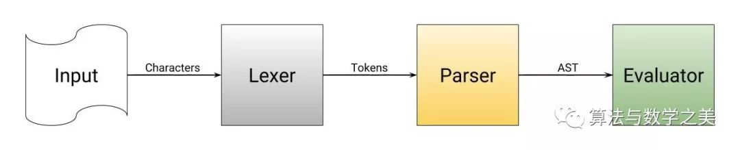 Understanding Compiler Principles for Everyone