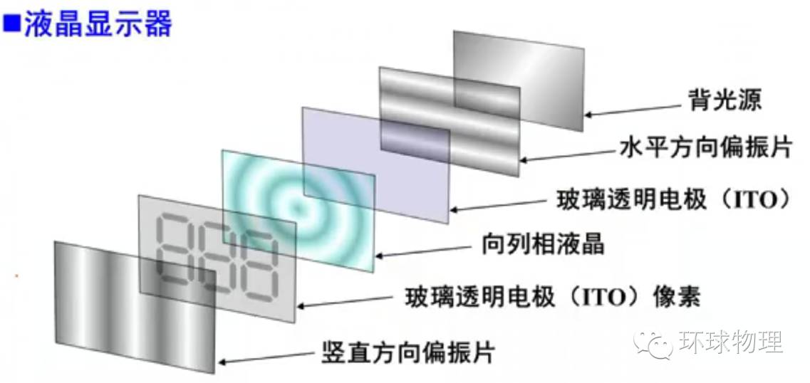 Differences Between Old TVs and LCDs