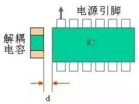 Key PCB Design Considerations for Success