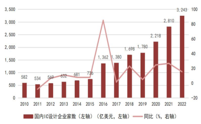 Understanding the Semiconductor Industry Chain