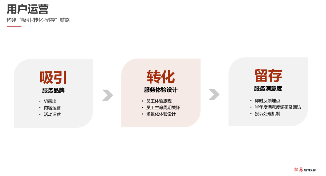 The Evolution Journey of NetEase SOC: Achieving Excellence in SSC Operations