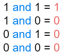 71 Images Explaining IP Addresses, Routing, Fragmentation, and More