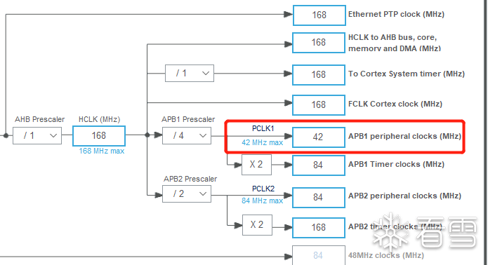 Analysis of CAN Protocol