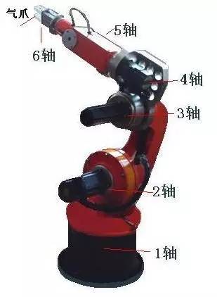 A Detailed Analysis of Robot Operating Principles