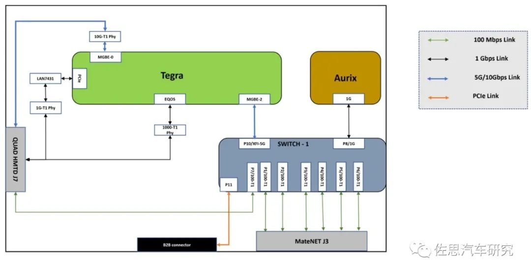 Designing a Central Computing Software-Defined Automotive Architecture