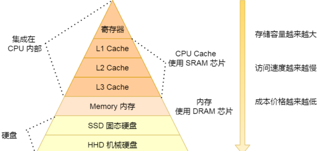 Unveiling the Linux System: Mastering Core Elements of Computer Architecture