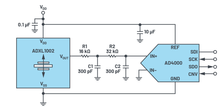 5 Essential Elements and 10 Main IoT Sensors You Didn't Know About