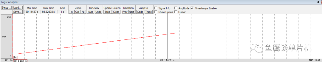 Powerful ITM Debugging Tool for STM32