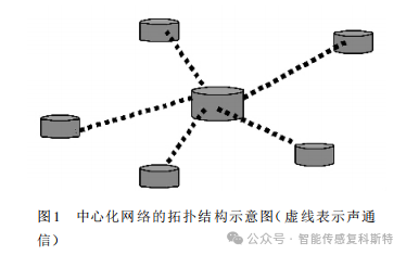 Development and Applications of Underwater Acoustic Sensor Networks