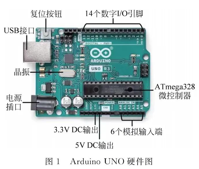 Application Research of PWM Modulation in Arduino-Based Electronic Technology Experiments