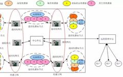 Research on Hospital Temperature and Humidity Management System Based on ZigBee