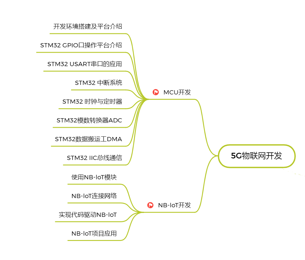 Detailed Interpretation of Embedded Work Directions