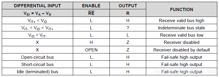 Understanding Serial Interfaces: COM, UART, USB, and More