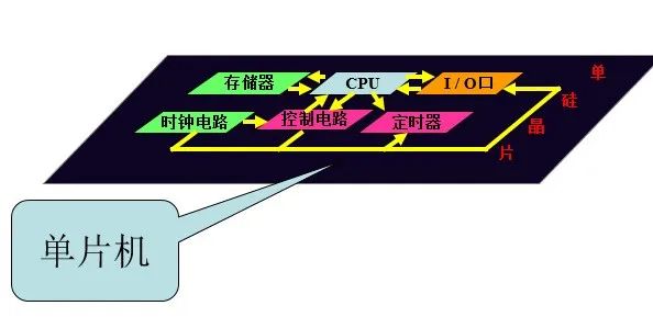 Introduction to Microcontrollers and Their Applications
