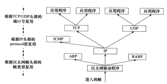 Understanding the TCP/IP Protocol Suite