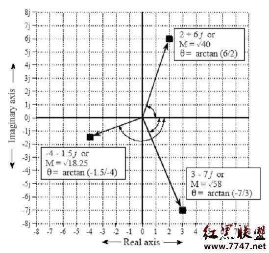 Security Testing and Evaluation of C++ in Network Research