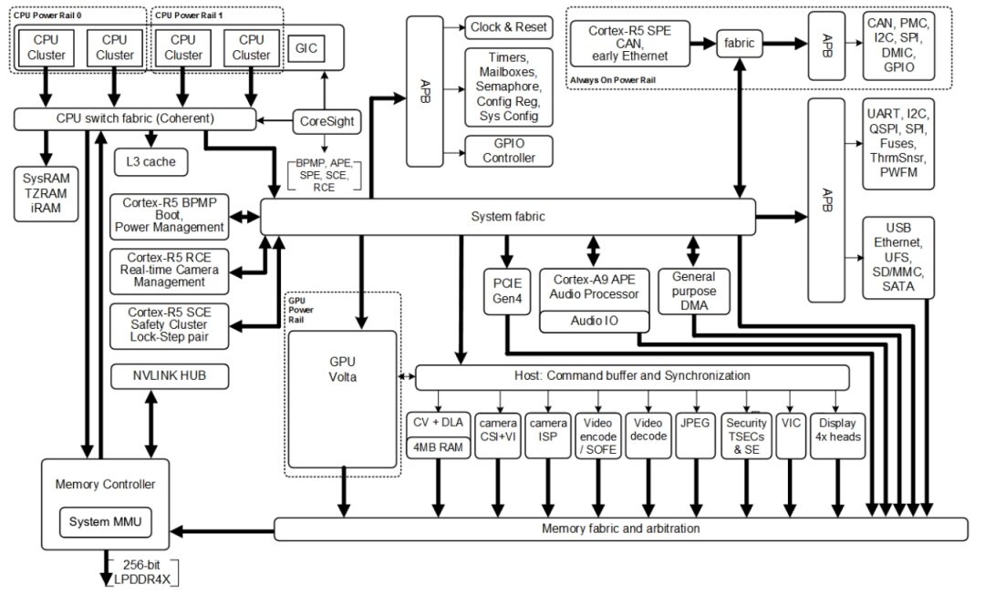20 Key Indicators for Selecting AI Chips in Autonomous Driving