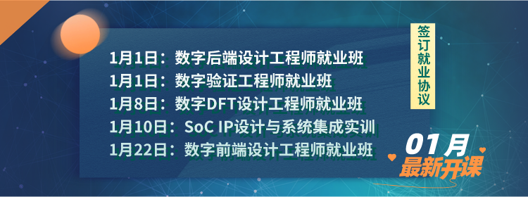 RISC-V Instruction Set Architecture Industry Overview