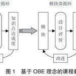 Reform Practices in Computer Course Education