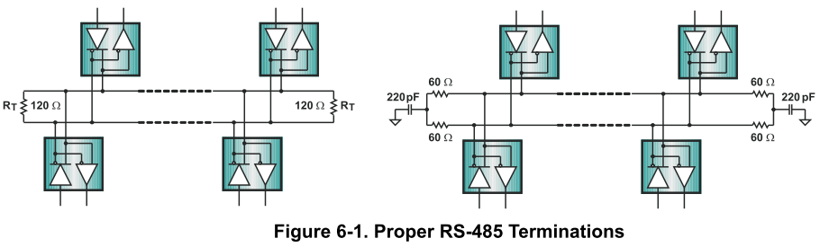 In-Depth Explanation of Common RS-485 Bus