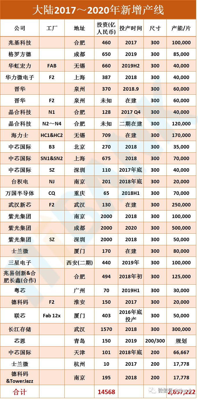 Comprehensive Overview of the Semiconductor Industry Chain