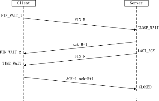 Detailed Explanation of TCP/IP Protocol