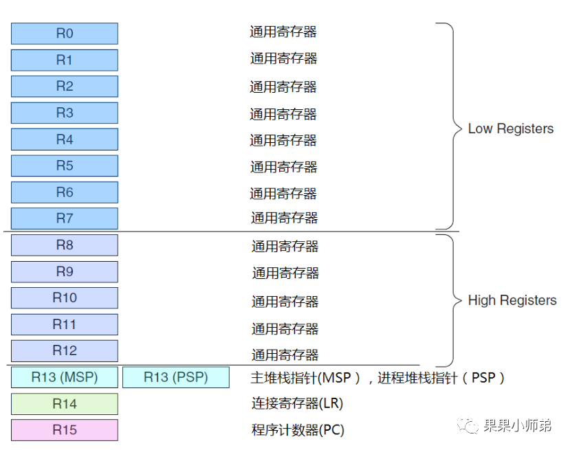 Understanding Interrupt Systems in MCUs and RTOS