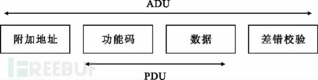 Understanding Modbus RTU, ASCII, and TCP Protocols