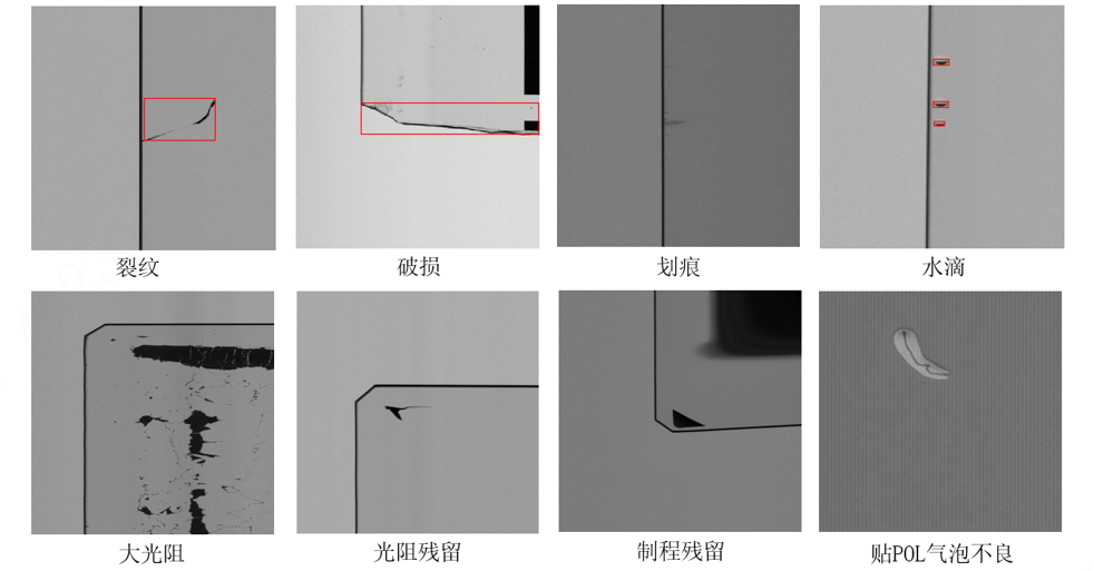 Surface Defects of LCD Panels and Detection Methods