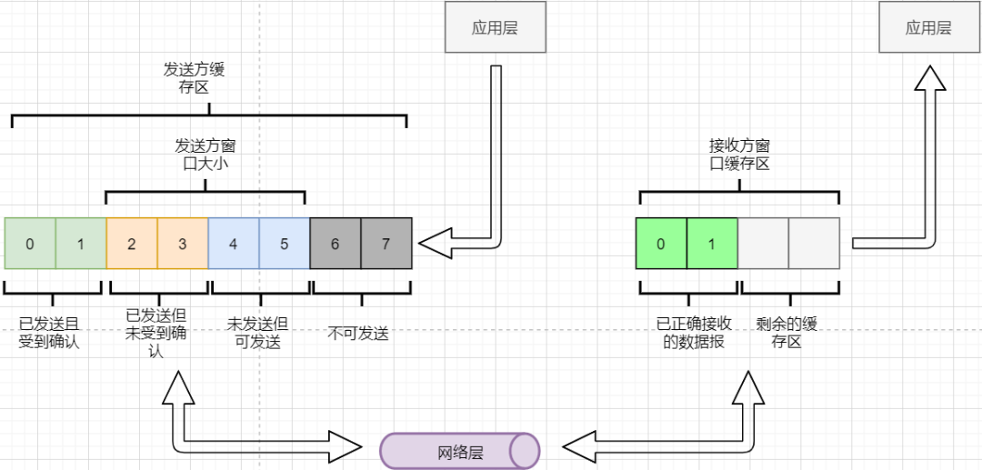 A Comprehensive Summary of TCP