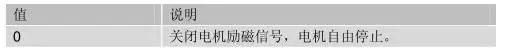 CANopen User Manual - Example of Estun ProNet Servo Driver (Part 5)