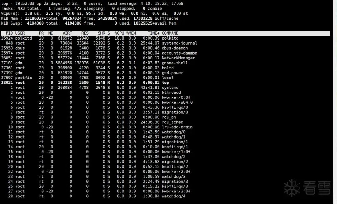 Analysis and Solution of an Unexpected Mining Trojan Virus