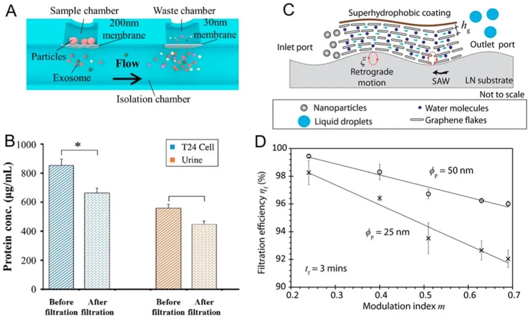 Microfluidic Isolation and Enrichment of Nanoparticles