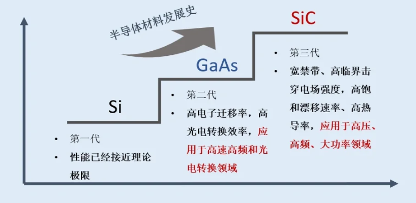 Understanding the Relationship Between Semiconductors, Integrated Circuits, ICs, and Chips