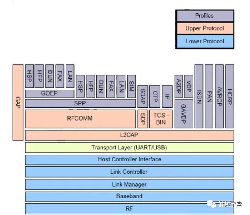 Understanding The Evolution Of Bluetooth Technology