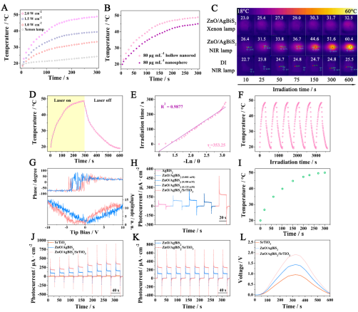 Near-Infrared-Induced Photothermal-Pyroelectric Synergy for Enhanced Sensing Performance