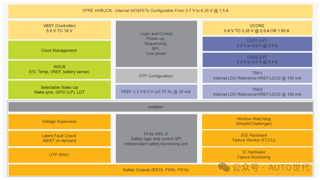 Decoding Automotive Embedded Chips: CPU, MCU, SBC