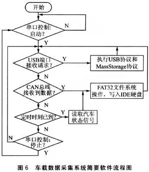 Practical 16-Bit External Bus Expansion for 8-Bit Microcontrollers