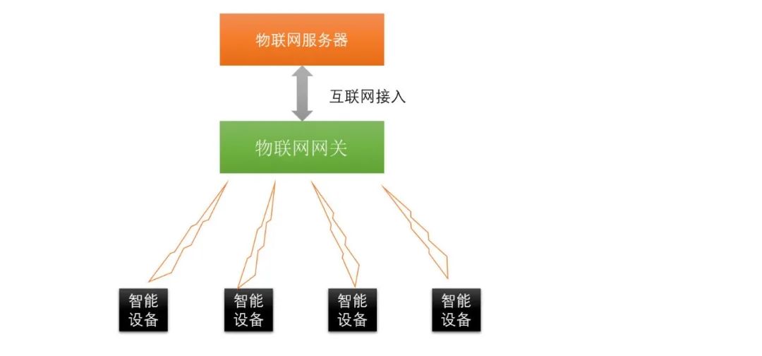 What Is IoT Architecture? Finally Explained Clearly
