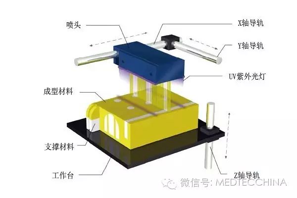 Comprehensive Analysis of the 3D Printing Industry