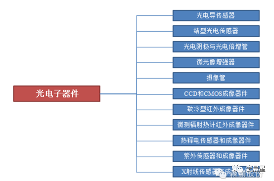 Comprehensive Analysis of Semiconductors: Characteristics, Policies, and Classifications