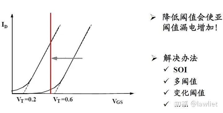 Low Power Design for SoC Systems (Part 1) Introduction