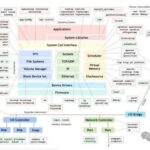 Linux Kernel Performance Optimization: Secrets to Speeding Up Your System