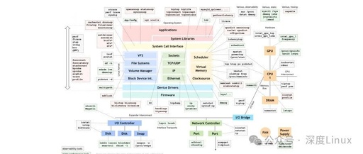 Linux Kernel Performance Optimization: Secrets to Speeding Up Your System
