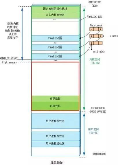 Understanding Embedded Operating System Memory Management