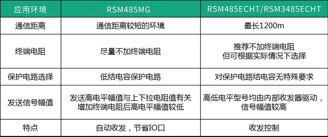 How to Solve RS-485 Automatic Transceiver Circuit Application Issues?