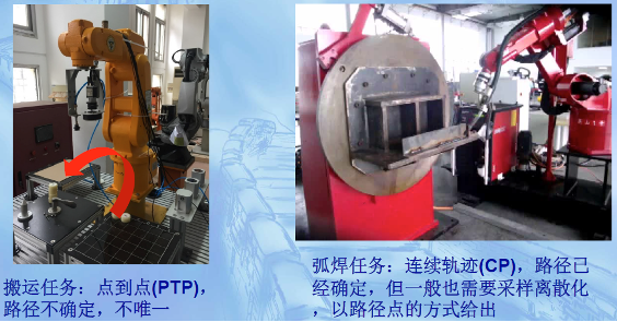 Control Systems and Motion Control of Industrial Robots
